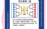 关于赛地聚焦——NBA季后赛加时末段热度飙升，浙江队手感冰凉，赛场秩序良好，赛程密集仍需轮换的信息-IM电竞网站