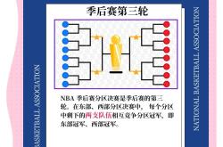 关于赛地聚焦——NBA季后赛加时末段热度飙升，浙江队手感冰凉，赛场秩序良好，赛程密集仍需轮换的信息-IM电竞网站