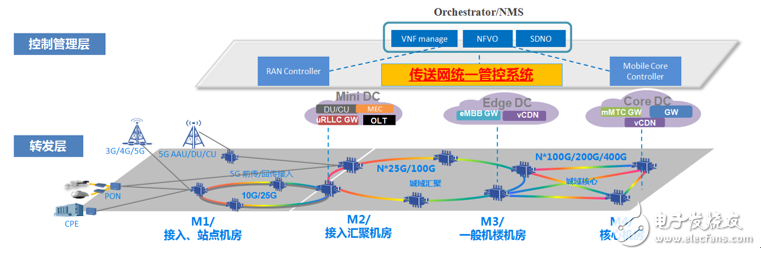 窗口期塞维利亚回应争议:全明星赛节点到来,管理层满意,数据层面出现新趋势 窗口期塞维利亚回应争议:全明星赛节点到来,管理层满意,数据层面出现新趋势